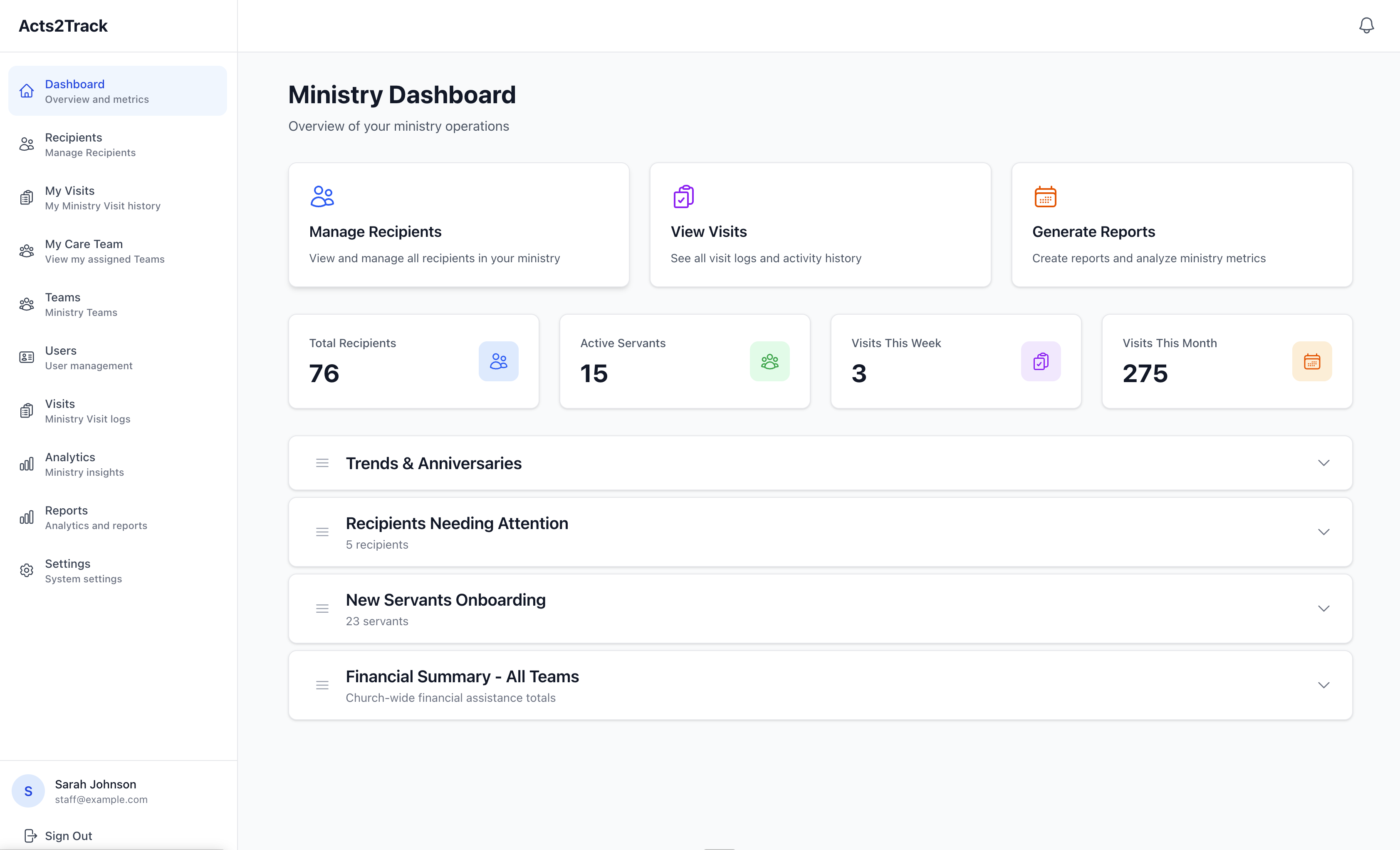 Ministry Dashboard showing recipients, servants, visits this week, and sections for attention items